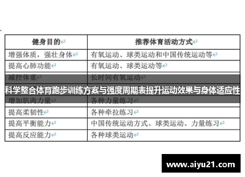 科学整合体育跑步训练方案与强度周期表提升运动效果与身体适应性