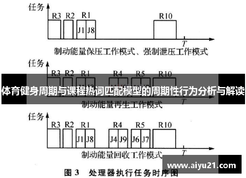 体育健身周期与课程热词匹配模型的周期性行为分析与解读
