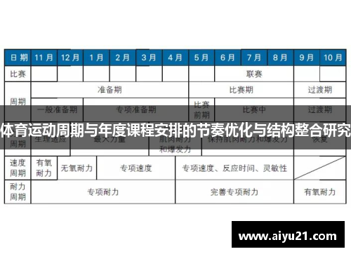体育运动周期与年度课程安排的节奏优化与结构整合研究