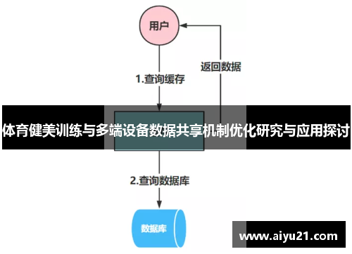 体育健美训练与多端设备数据共享机制优化研究与应用探讨