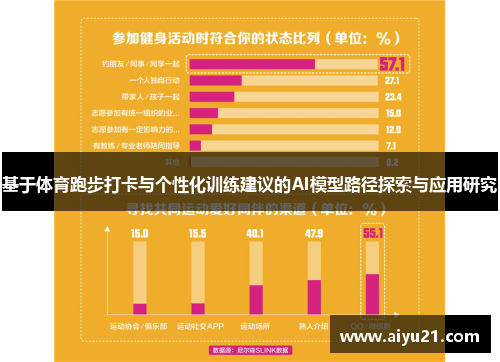 基于体育跑步打卡与个性化训练建议的AI模型路径探索与应用研究