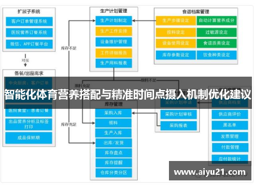 智能化体育营养搭配与精准时间点摄入机制优化建议
