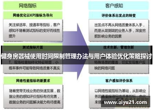 健身房器械使用时间限制管理办法与用户体验优化策略探讨